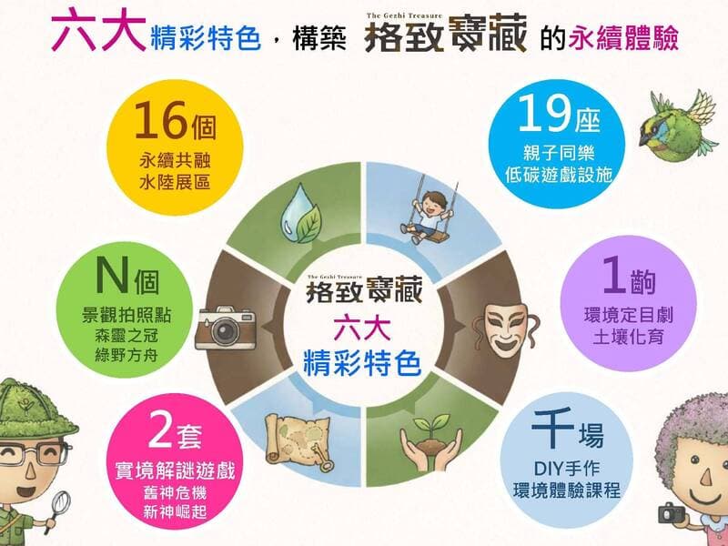 探索2026宜蘭綠色博覽會 🌱